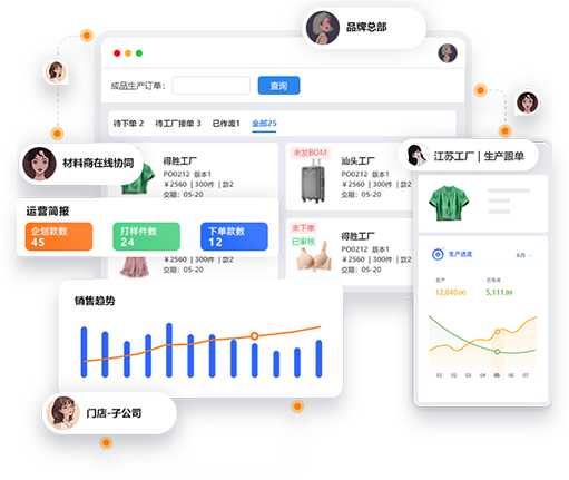 智能体驱动的时尚行业产业链数智化协同平台